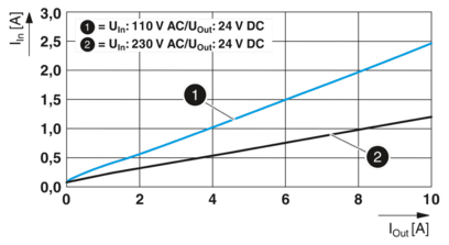 电源-PS-EE-2G/1AC/24DC/240W/SC