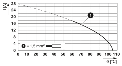 PCB端子-MKDSN 1,5/ 2-5,08