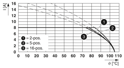 PCB插座-MCV 1,5/10-GF-3,5