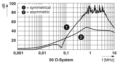EMC滤波器-FIL-1S-1-6A-230AC-UT