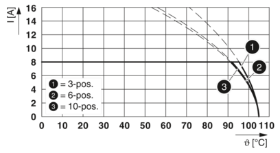 PCB 插拔式连接器-D31PC 2,2/ 4-3,81-Y