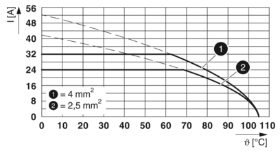 PCB端子-SPT 2,5/ 4-V-5,0