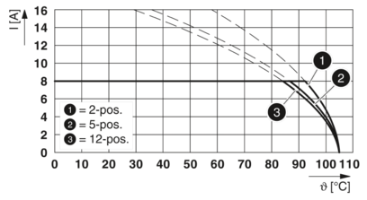 PCB插座-MCV 1,5/ 5-G-5,08