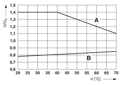 继电器模块-PLC-RSC- 24DC/21