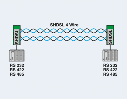 调制解调器-PSI-MODEM-SHDSL/SERIAL