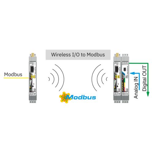 Data transmission from I/O stations to a controller