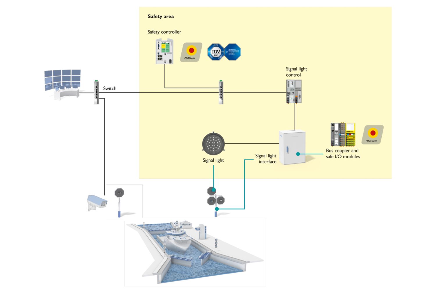 Mapa de imágenes interactivo: Sistema de señales orientado a la seguridad para vías navegables