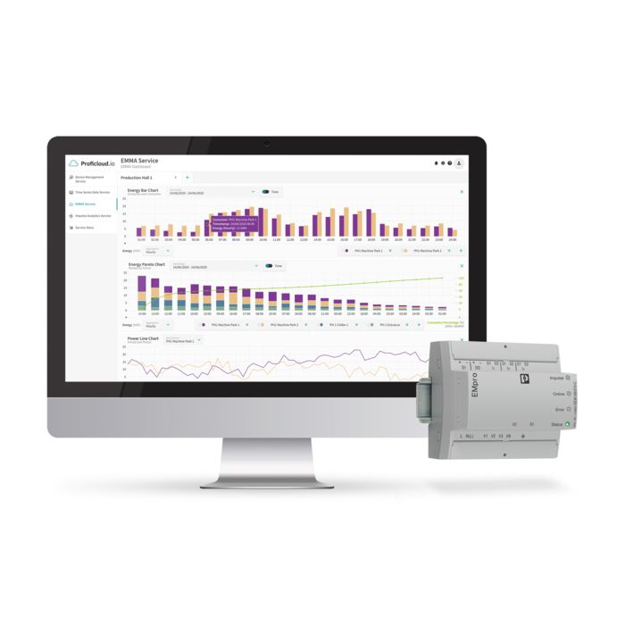 EMpro e Energy Management Service - powered by Proficloud.io