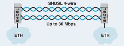 以太网延长器-TC EXTENDER 2001 ETH-2S