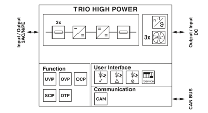 AC/DC电源模块-TRIO-HP/3AC/1KDC/20KW/BI
