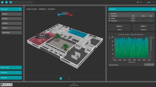 Gebäudemanagementsystem- Emalytics (powered by Niagara)