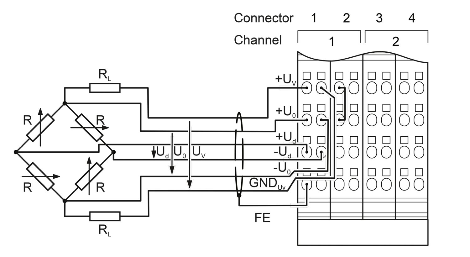 Bağlantı diyagramı Analog modül IB IL SGI 2/F-PAC