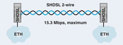 以太网延长器-TC EXTENDER 2001 ETH-2S