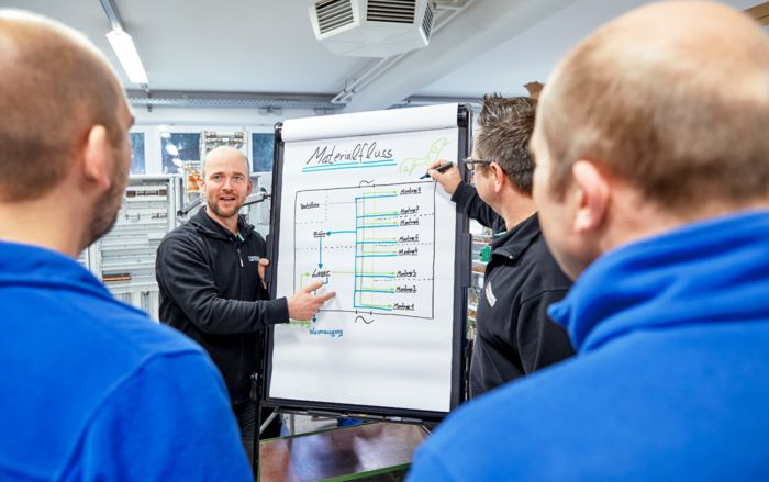 Due uomini sono in piedi davanti a una flipchart e spiegano il tema del flusso di materiali ad altre persone