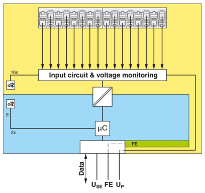数字量模块-AXL SE DI16/1