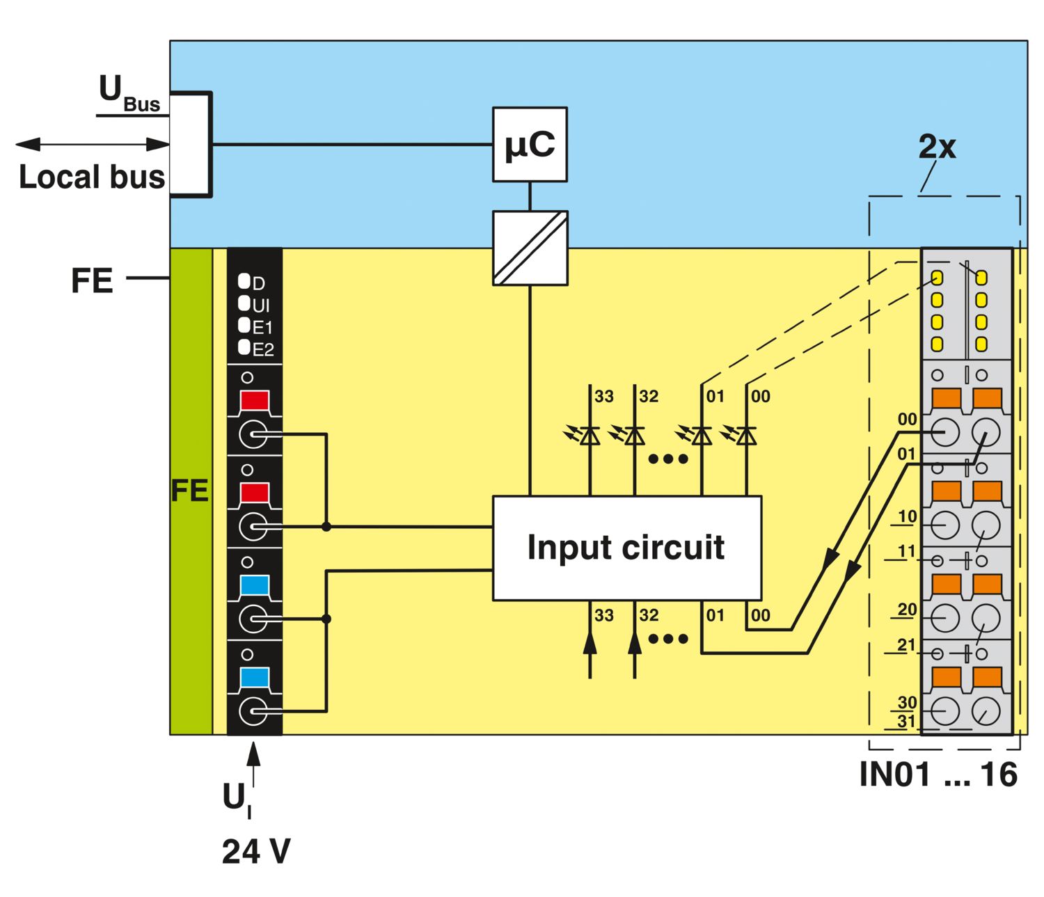 AXL F DI16/1 1H - Digital module - 2688310 | Phoenix Contact AXL F DI16/1 1H - Digital module - 2688310 | Phoenix Contact