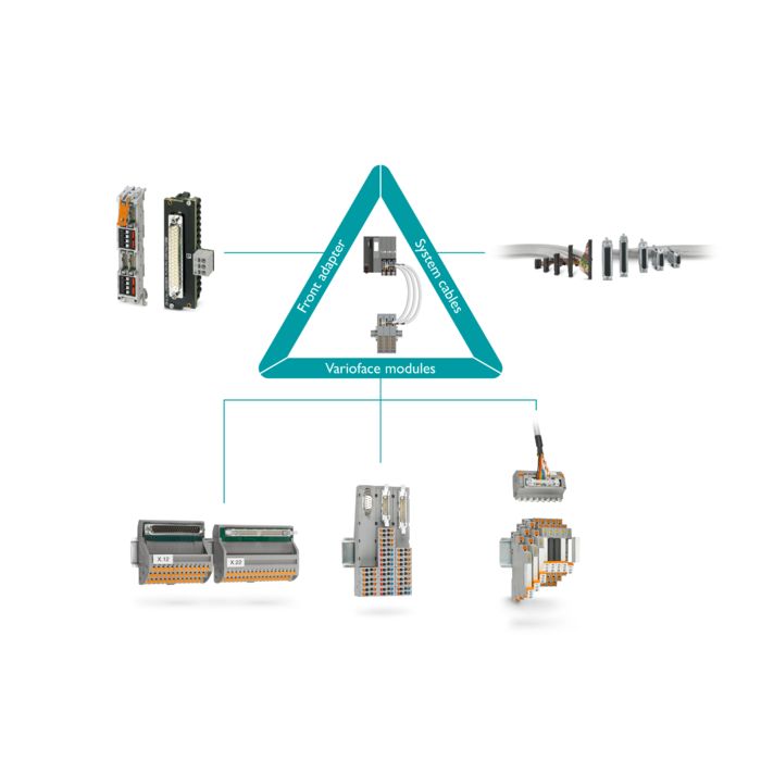 Interactive image map: Overview of the VARIOFACE system cabling product family 