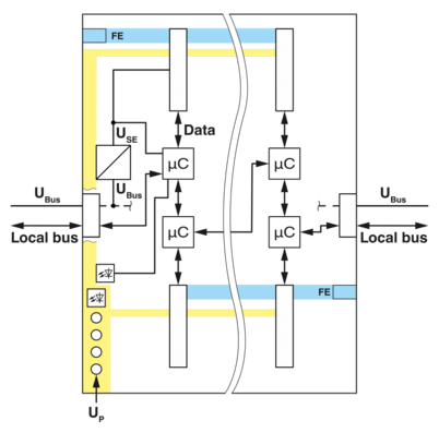 模块安装支架-AXL F BP SE6