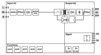 电源-TRIO-PS67/1AC/24DC/10/M12