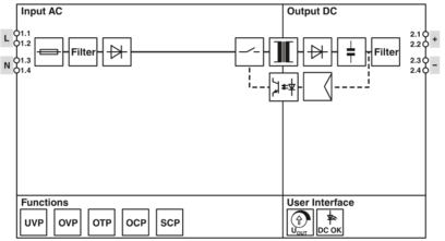 电源-STEP3-PS/1AC/12DC/5/PT