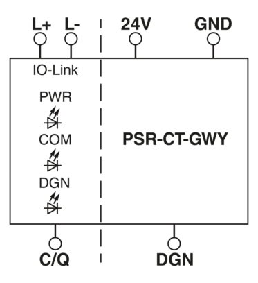 数据接口-PSR-CT-GWY-1DGN-IOL-PI