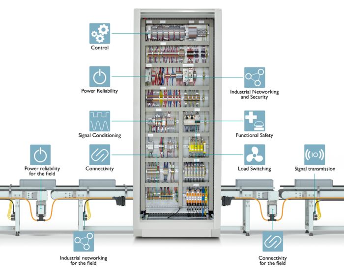 Interactive image map: Example control cabinet for machine building