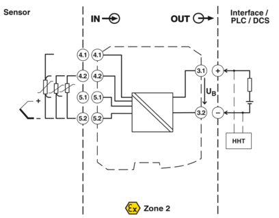 温度测量变送器-MACX MCR-1TS-I-OLP-SP