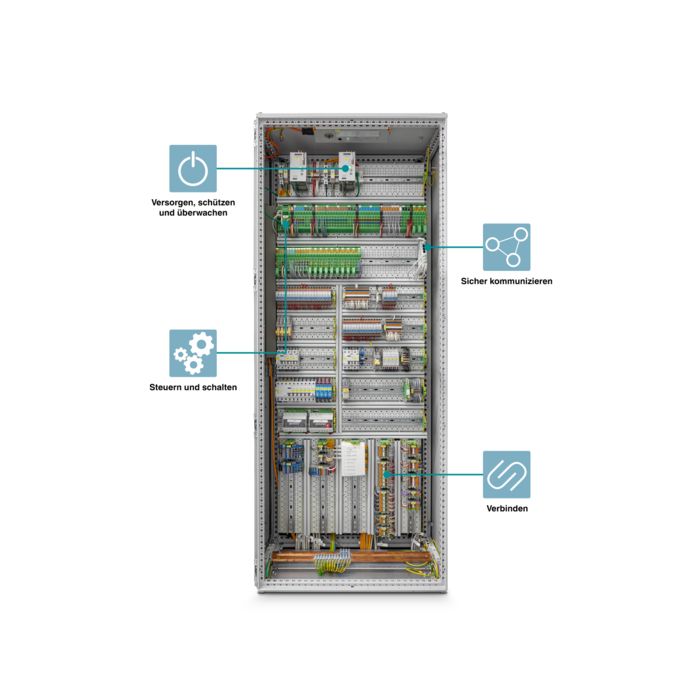Interaktive Image-Map: Aufbau eines Schaltschranks für die Gebäudeautomation
