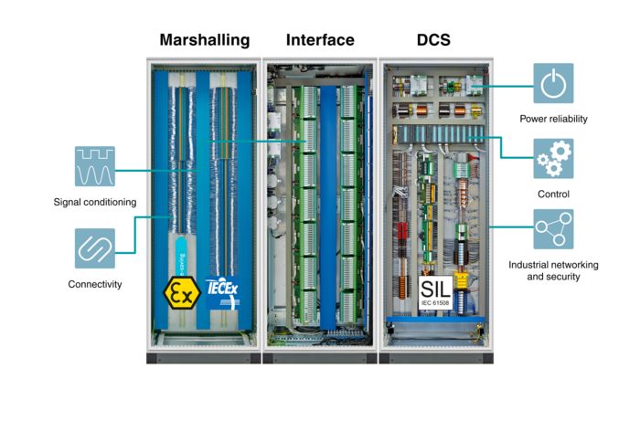 Interactive image map: Structure of a control cabinet for processing plants