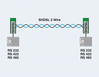 调制解调器-PSI-MODEM-SHDSL/SERIAL