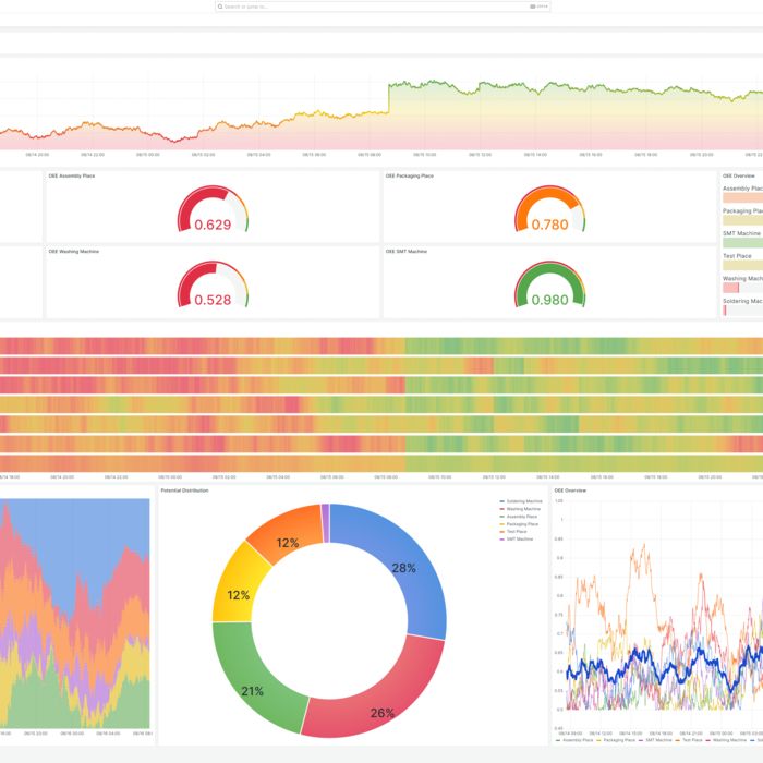 Tableau de bord MLnext avec consommations pour l'optimisation