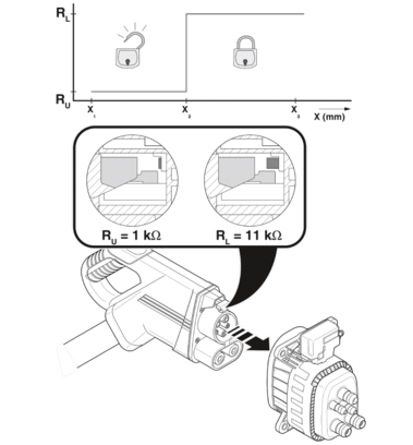 车辆充电插座-CHARX T1HBI12-1AC80DC200-3,0M1