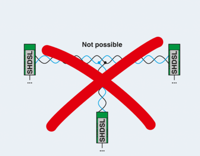 调制解调器-PSI-MODEM-SHDSL/SERIAL