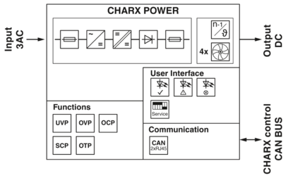 DC电源模块-CHARX PS-M2/3AC/1000DC/30KW