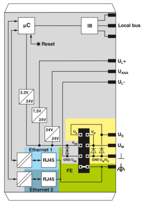 总线耦合器-IL PN BK-PAC