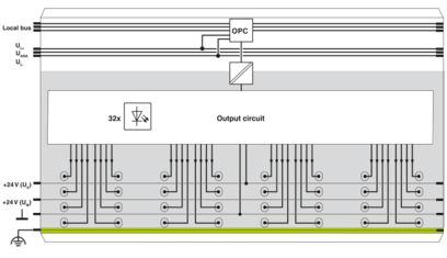 数字量模块-IB IL 24 DO 32/HD-PAC
