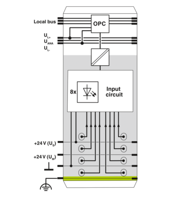 数字量模块-IB IL 24 DI 8/HD-ECO
