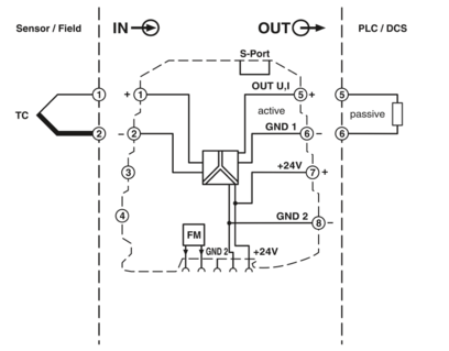 热电偶测量变送器-MINI MCR-TC-UI-NC