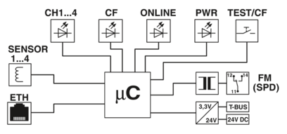 脉冲测量设备-IPCH-4X-PCL-TCP-24DC-UT