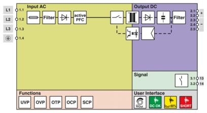 电源-TRIO3-PS/3AC/24DC/5