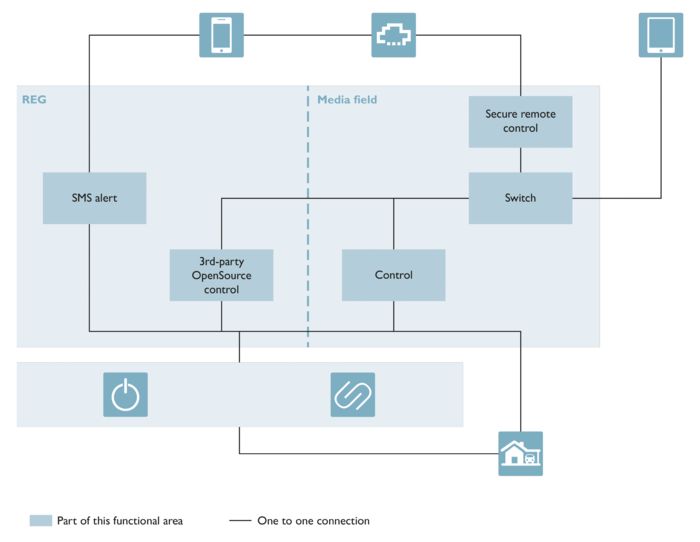 Interactive image map: Building the communication infrastructure in a residential building
