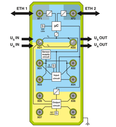 数字量模块-AXL E PN DI8 DO8 EF M12 6M-L