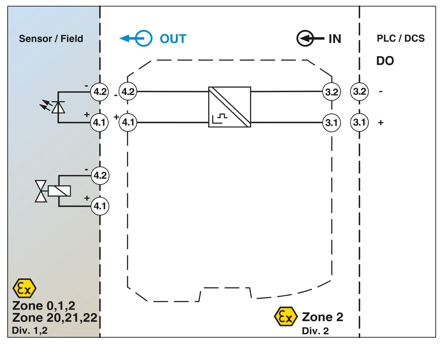 Blok diyagramı Solenoid driver MACX MCR-EX-SL-SD-24-48-LP