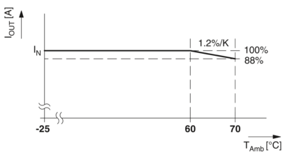 DC/DC转换器-TRIO-PS-2G/1500DC/24DC/8