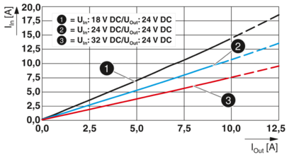 DC/DC转换器-QUINT4-PS/24DC/24DC/10/SC