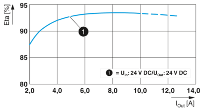 DC/DC转换器-QUINT4-PS/24DC/24DC/10/SC
