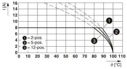 PCB插座-MCV 1,5/ 5-G-5,08