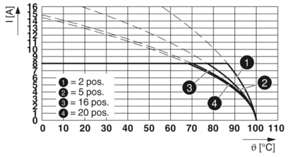 PCB插座-MCV 1,5/10-GF-3,5