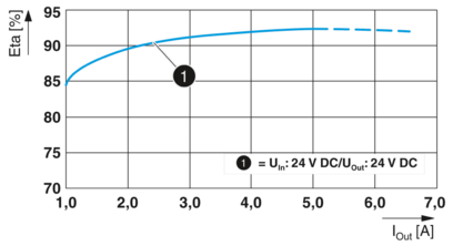 DC/DC转换器-QUINT4-PS/24DC/24DC/5/PT