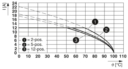 PCB插座-CCV 2,5/24-GF-5,08-LR P26THR